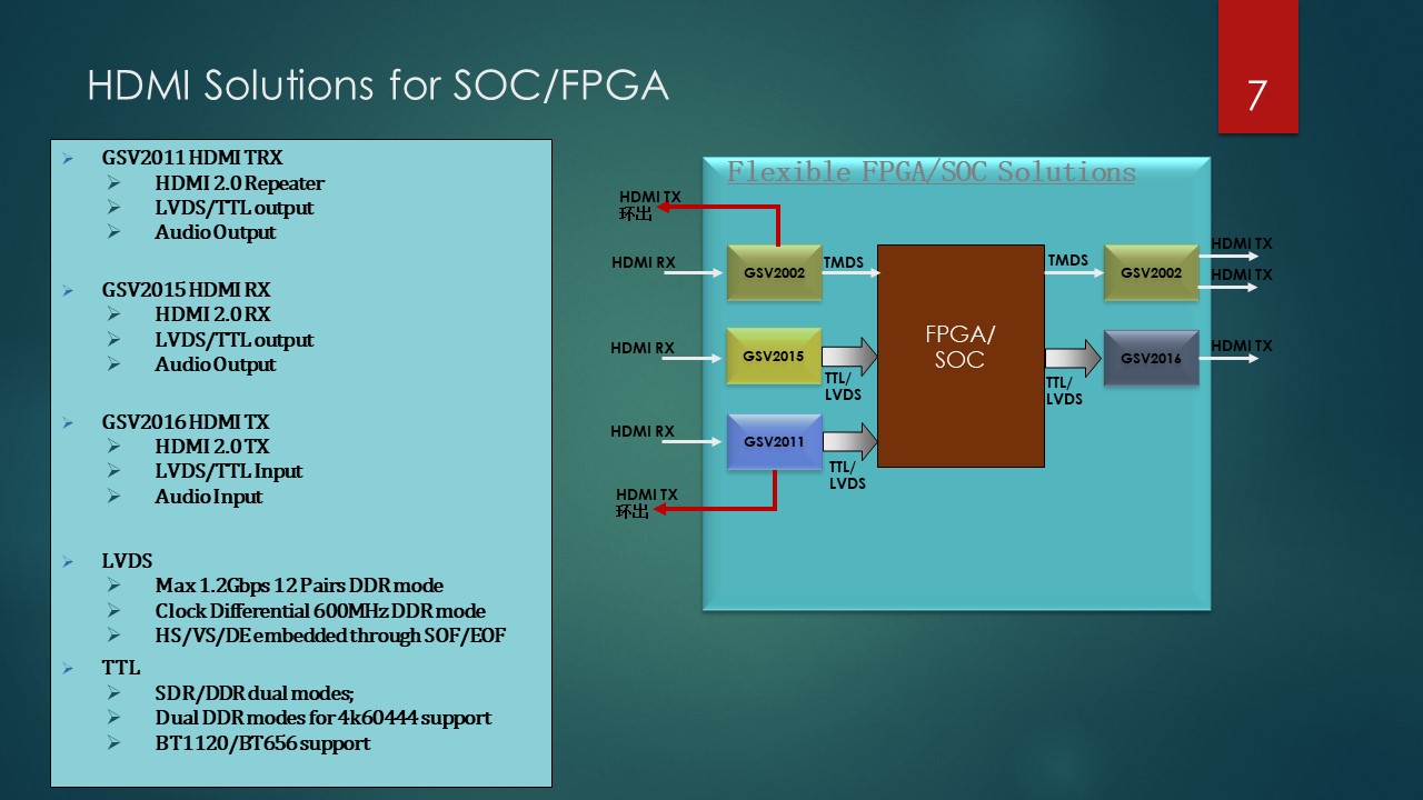 HDMI-Solutions for SOC-FPGA.jpg